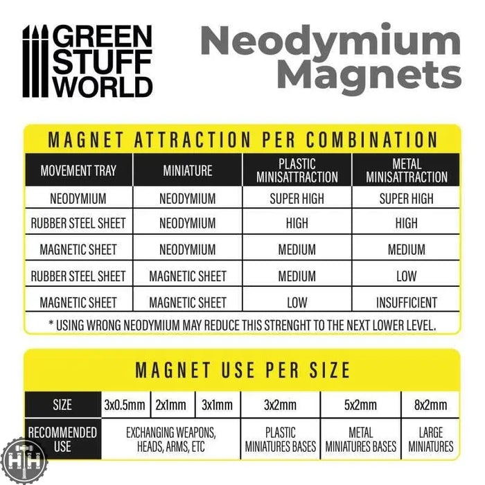 GSW Neodymium Magnets 2x1mm - 50 units (N52) Magnets Green Stuff World